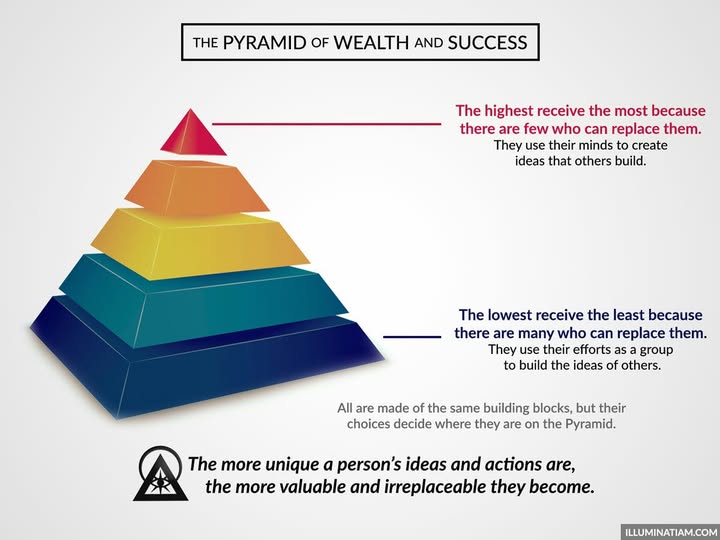 pyramid of wealth